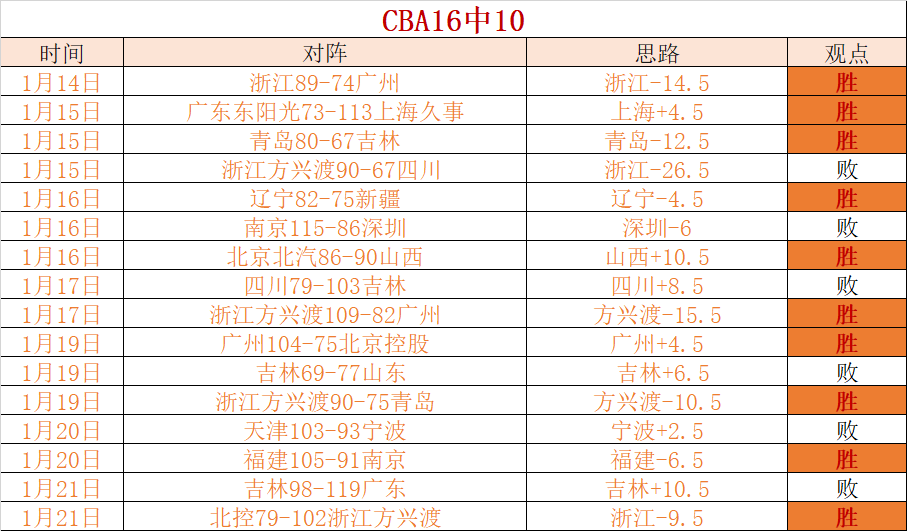 揭秘自由式,滑雪创新技,央视新闻客,千亿体育,千亿体育官网,千亿体育官方,千亿体育下载