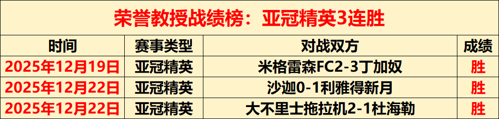 曼聯,赛季卫冕战,开启,千亿体育,千亿体育官网,千亿体育官方,千亿体育下载